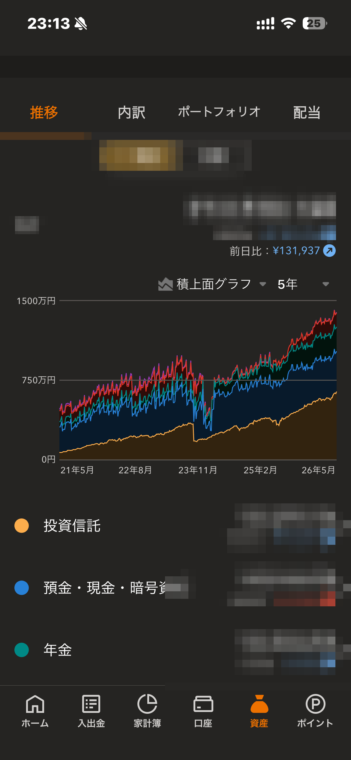 マネーフォワードME 資産推移グラフ（金額は加工済み）